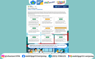 SMKS TI PGRI 11 Serpong Tunjukkan Peningkatan Kualitas Pendidikan Berdasarkan Rapor Pendidikan 2025